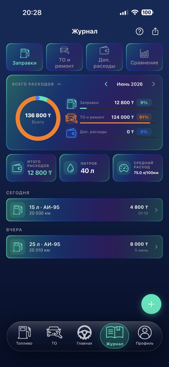 ТО iris